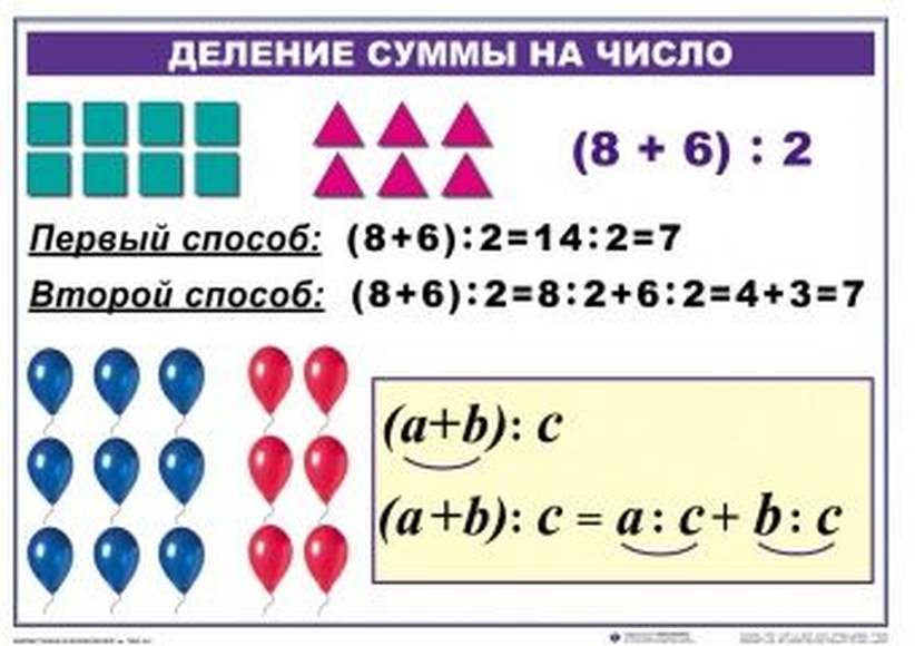 Таблица умножения и деления